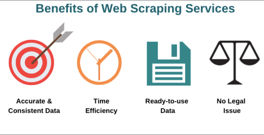 web scrapping services